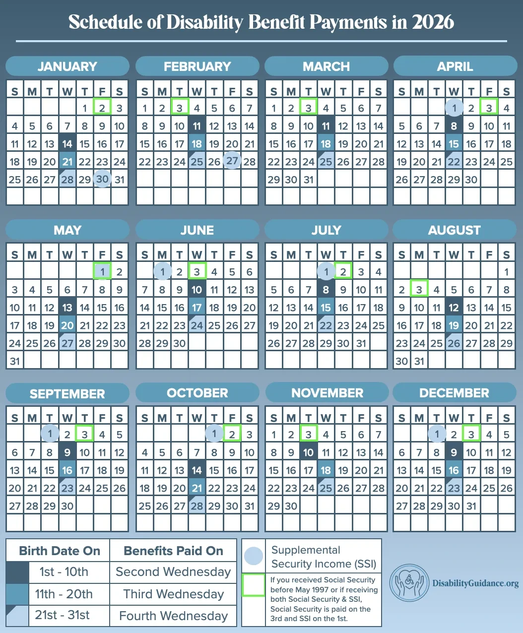 July 8 Social Security Distribution: Who Received Payments and the Full July 2026 Schedule