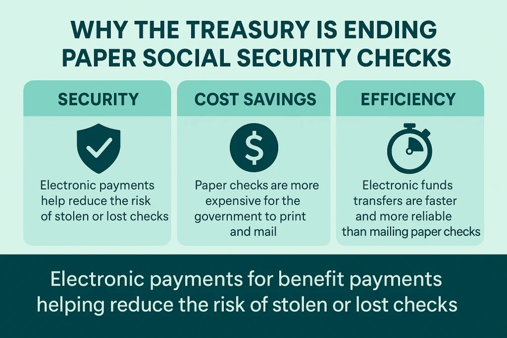 Direct Express prepaid debit card used to receive Social Security benefit payments