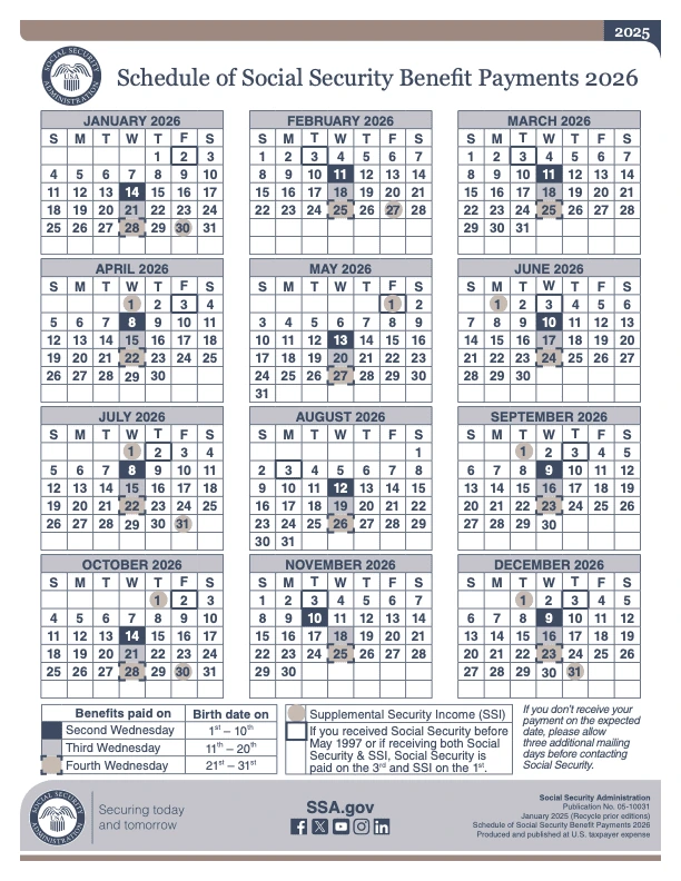 Supplemental Security Income recipients receive two SSI payments in one month