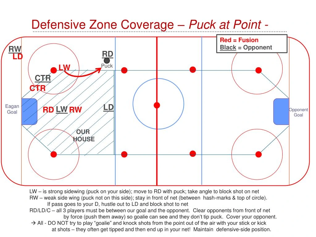 Hockey forward backchecks to pressure an opponent carrying the puck through neutral ice